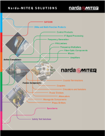 Short Form Product Catalog