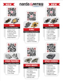 Narda-MITEQ Product Category QR codes